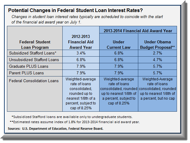 What Is Student Loan Debt Burden Forbearance